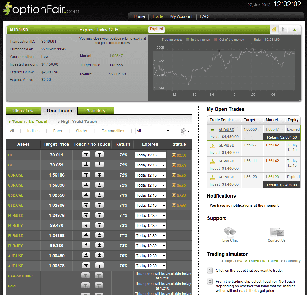 Successful Trades on June 27, 2012 aud/usd Successful Trades on June 27, 2012 aud/usd